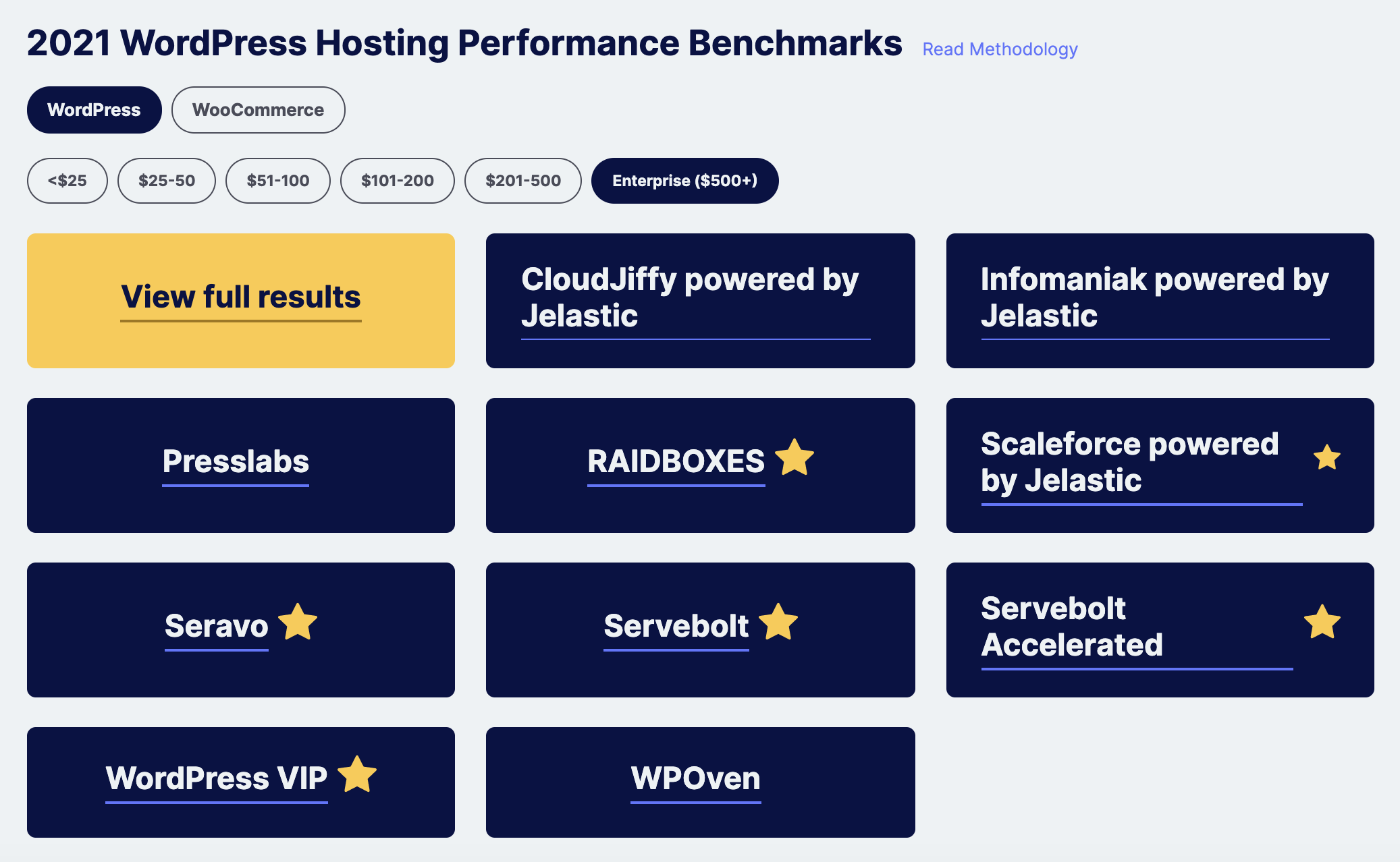 wordpress hosting performance
